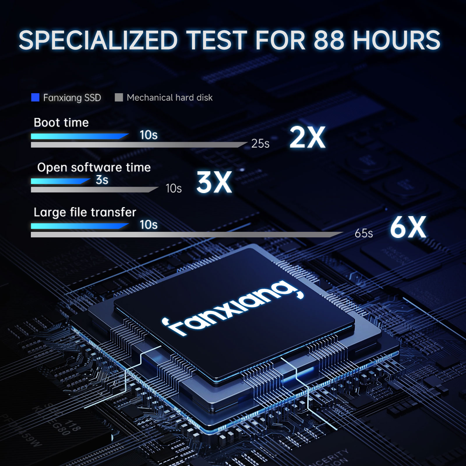 Fanxiang S101Q 2,5-Zoll-SATA-S – Samsung Ssd Evo 870 Bewertung und Preis