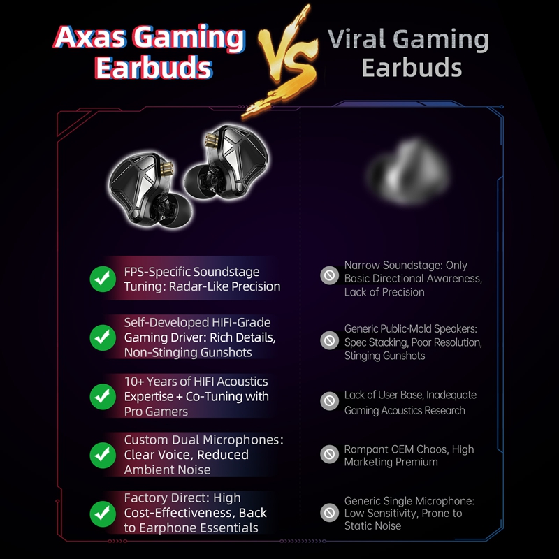   KZ Axas FPS Gaming IEM Kop – Esports Gaming Video Bewertung und Preis